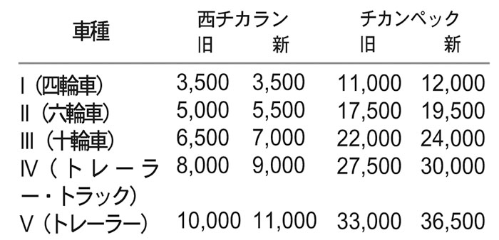 高速料金値上げ　チカラン、チカンペック