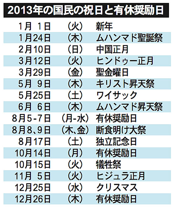 来年、レバラン９連休　祝日と休暇奨励日を発表