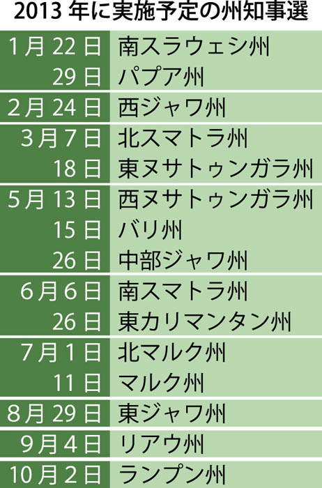 ３大政党ら前哨戦へ 総選挙控え政治の年 １５州で知事選 