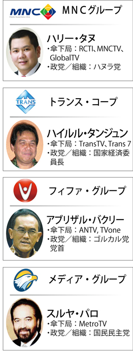 メディアに政治色　バクリー売却で業界再編　ＴＶワンとＡＮＴＶはどこへ