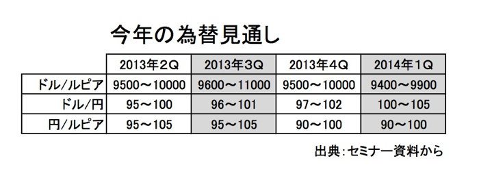  ＢＴＭＵ講演会　「金利リスクもヘッジを」　林副支店長が助言