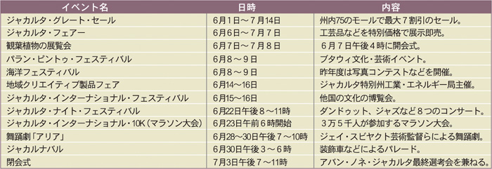 ひと味違った企画用意　ジャカルタ生誕４８６周年　６月２日〜７月３日