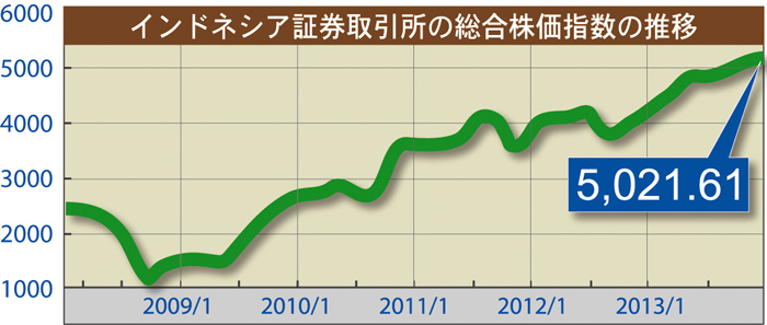 「過大評価の調整」「上昇の潮目変化」　海外投資家の利食いで下落の株価　米金融緩和縮小の観測受け