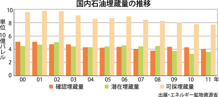 「再生可能エネ活用を」　消費増大で資源枯渇懸念　国家エネルギー委