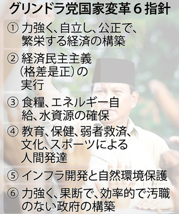 スハルトの影ちらり　再配分、農村、パンチャシラ　プラボウォのグリンドラ党　６指針を発表