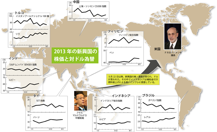 通貨安、高インフレの悪循環　景気減速の懸念材料に