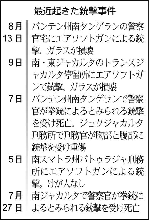 銃の取り締まり強化　エアソフトガン１５７丁押収　国家警察銃撃事件続発で