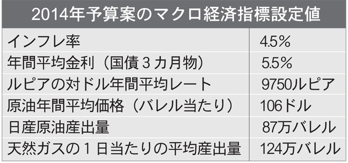 インフラ重視続ける　来年予算案を国会提出　成長率目標は６．４％　ユドヨノ大統領