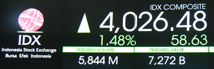 株価持ち直し　４０００台に回復