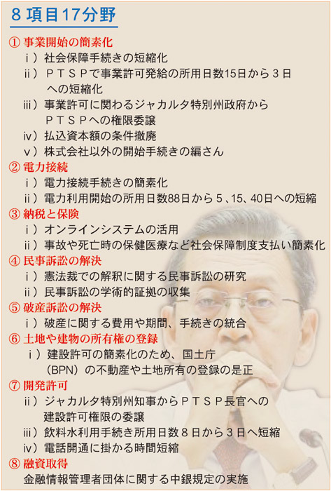 事業簡素化など８分野　副大統領が新経済政策