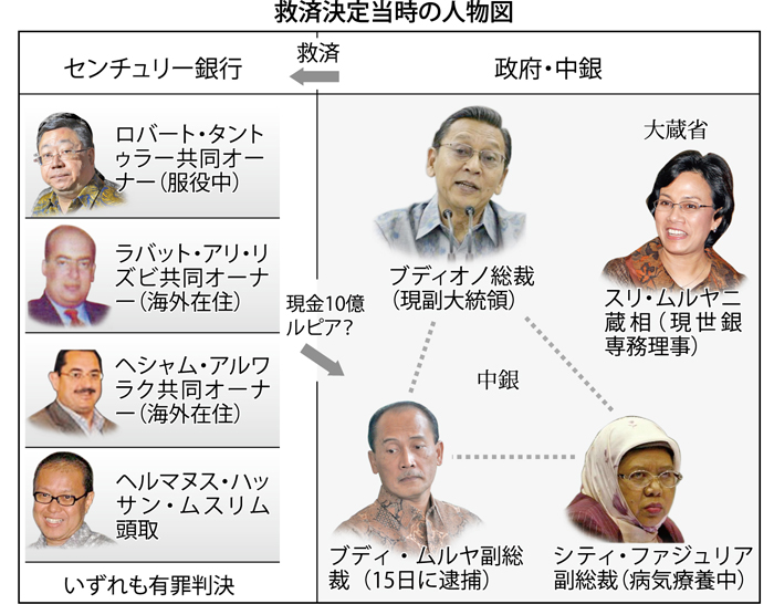 元中銀副総裁を逮捕　官側で初の強制捜査　ＫＰＫ　センチュリー急転直下