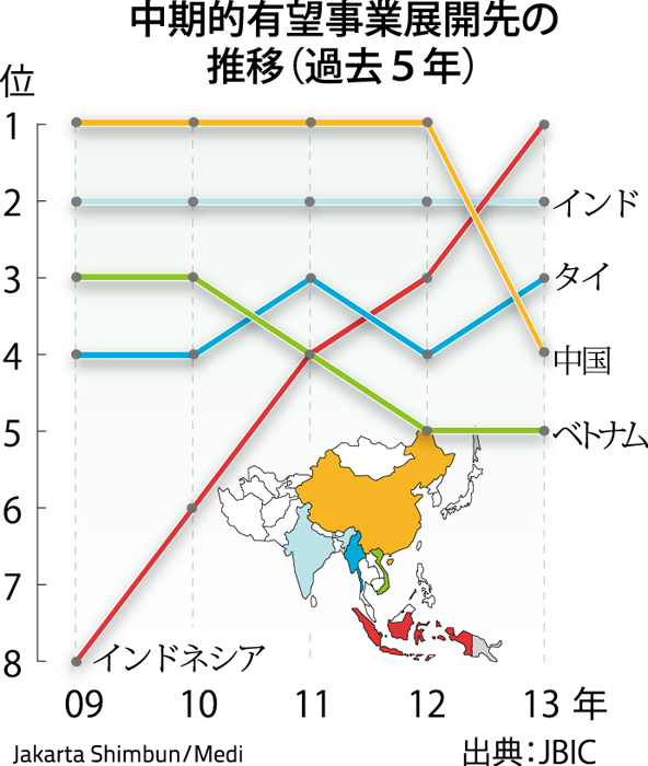 イが初の１位に　中国、インドを抜く　ＪＢＩＣの投資有望国調査