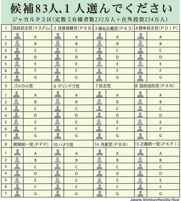 ジャカルタ選挙区特集　比例代表 非拘束名簿式とは　敵は他党候補より党内に