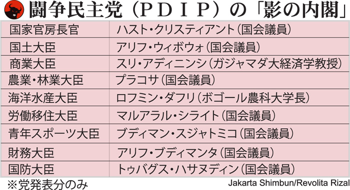 早くも組閣に着手　闘争民主、勝利見込む？