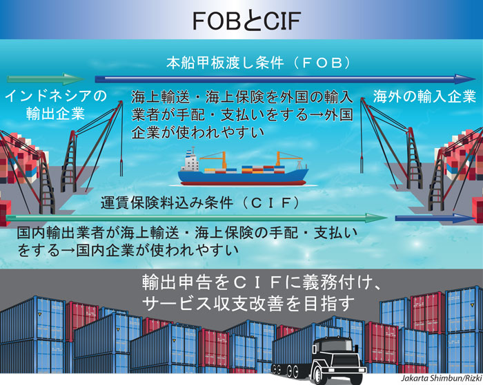 国内海運の利用促進　財務省が輸出申告変更　サービス収支の改善狙い