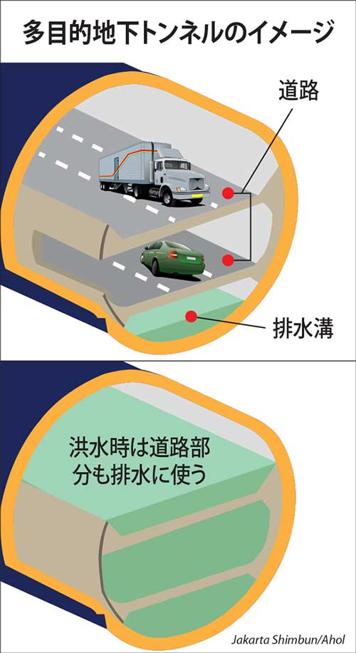 トンネル計画に欧州関心　マも調査、知事承認待ち