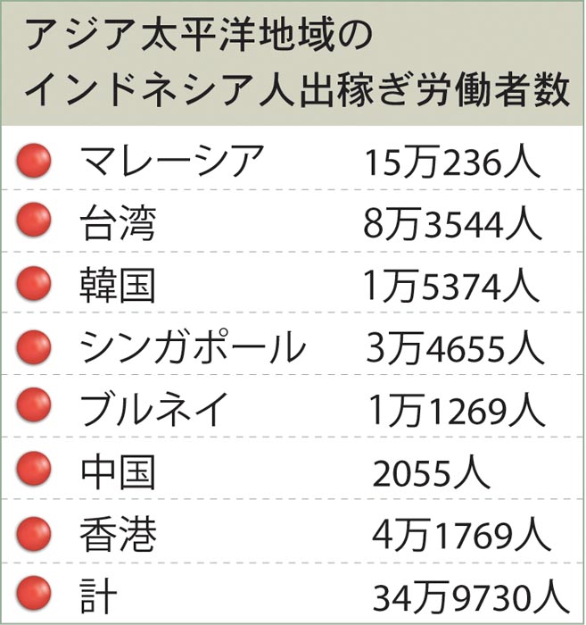 「出稼ぎ線」次々　争奪戦が激化　シティリンク ６国際線就航