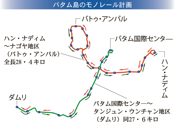 バタムにモノレール　１６年に２路線着工　空港と工業団地結ぶ