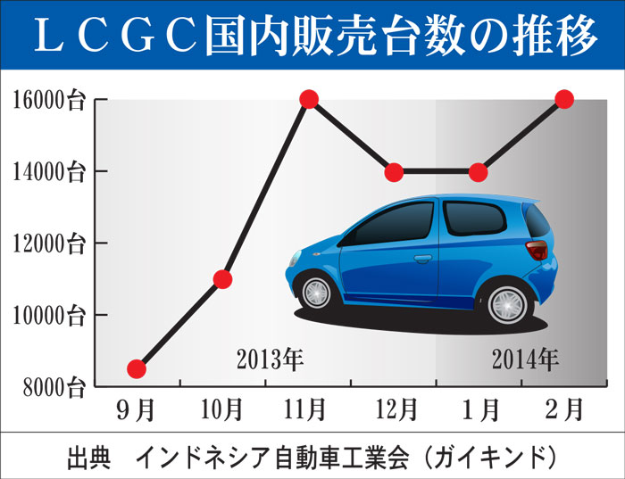 政府、罰則導入を検討　ＬＣＧＣの補助金燃料使用