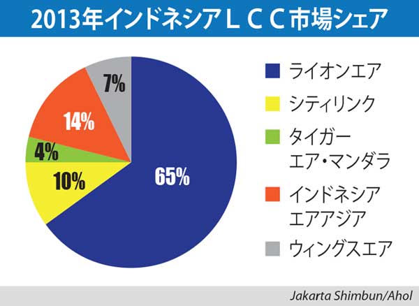 国内ＬＣＣ２社が買収交渉　１５年の航空自由化控え　政府、国内保護必要