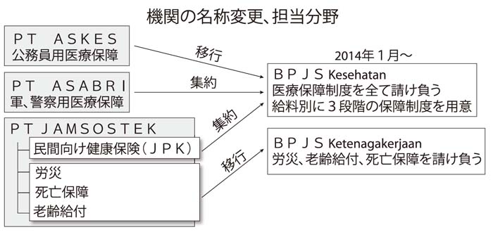 【ＢＰＪＳ特集】国民皆保険実施に課題も　ＢＰＪＳ変更点や制度を解説