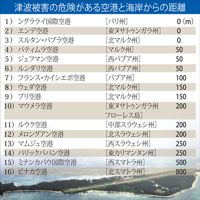 １６空港、津波危険域に　専門家ら、開発計画に警鐘