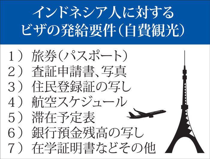 訪日ビザ、一部を緩和　日本政府　ＩＣ旅券保有が条件　時期未定、残念の声