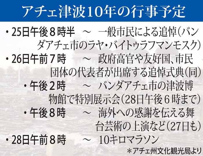 津波１０年で追悼行事　バンダアチェ市長が訪日　２５日からアチェで