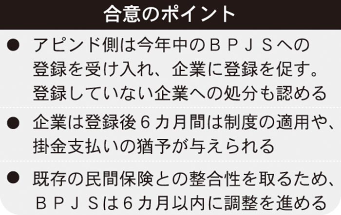 アピンドが加入合意　半年の準備期間　ＢＰＪＳ