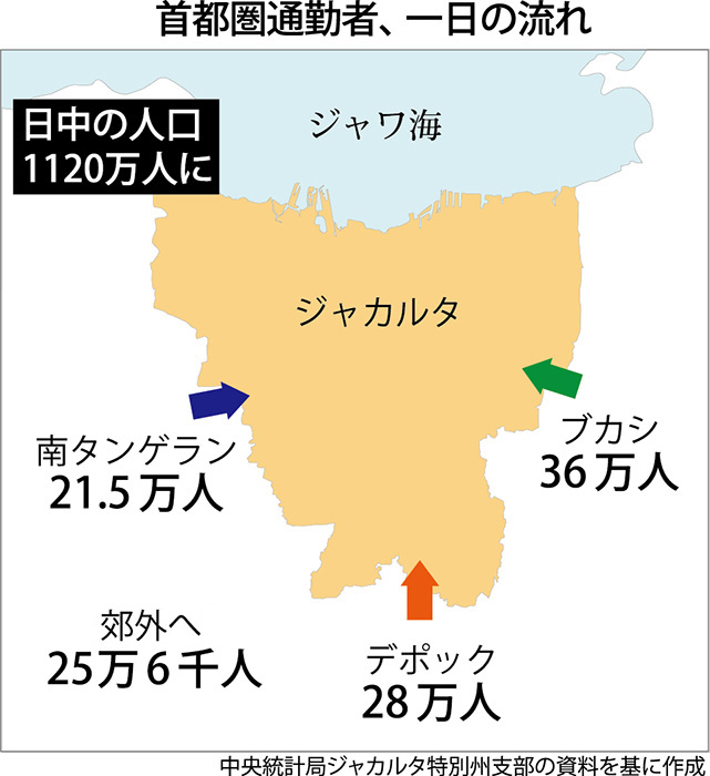 １３８万人が郊外から通勤　統計局が首都圏初調査　７割が自家用車・二輪で
