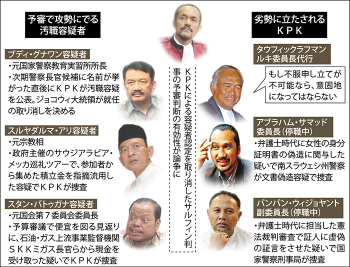 予審判断で法曹界混乱　有効性疑問視する声も　ＫＰＫ・警察の対立
