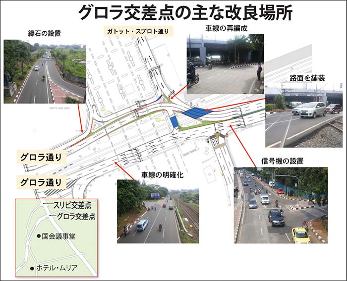 グロラ交差点が完成　小規模工事で渋滞緩和　日系自動車９社が供与