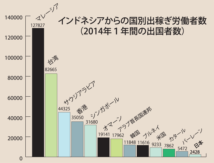 ２１カ国への派遣停止　家政婦保護で労働省　サウジなど中東が中心