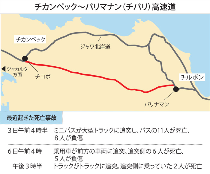 ３〜６日には１９人死亡　単調な道、集中切れか　「最も事故多発」チパリ高速