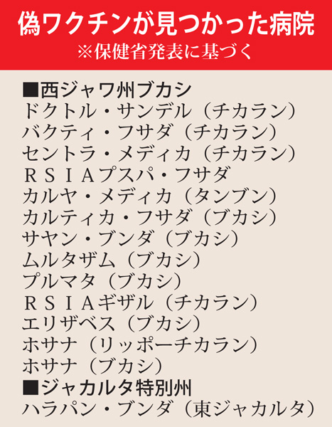 １４病院名を公表　ブカシなど　偽ワクチン流通