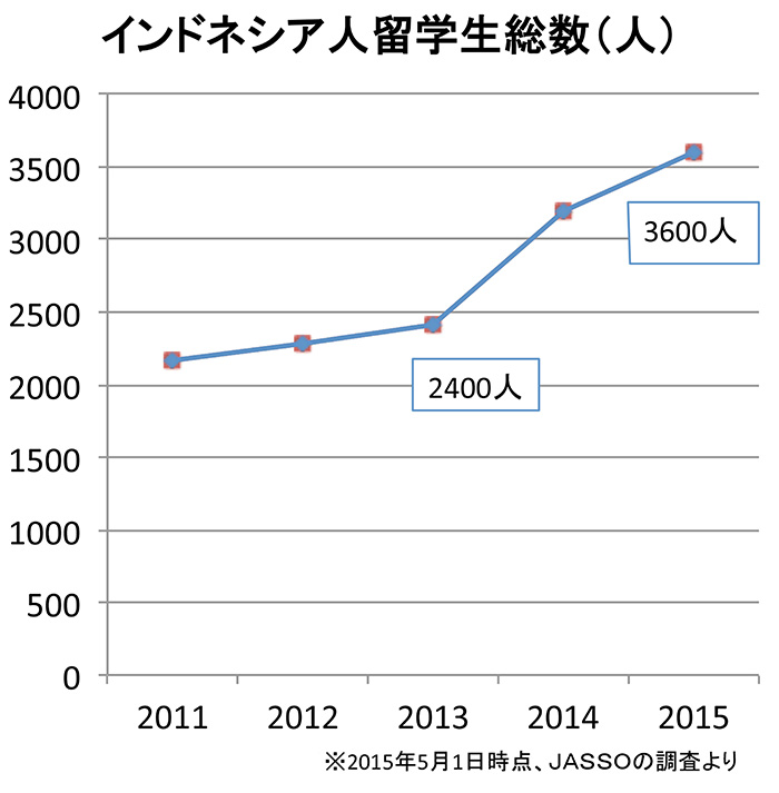 【留学フェア特集】「まずは日本へ」　留学機会の創出が課題