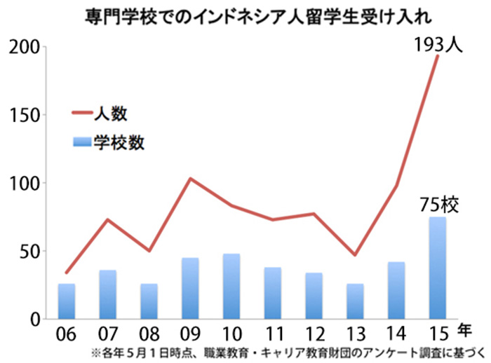 目指せ日本就職　アニメ、ゲーム、ＣＧ・・・