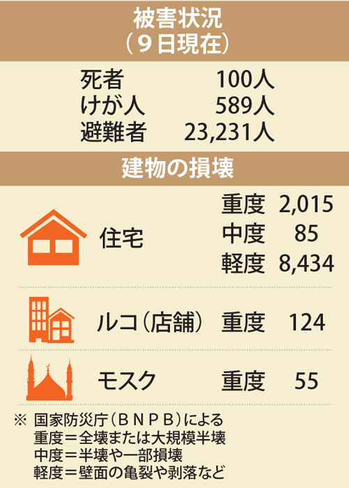 「モスク再建急ぐ」　大統領が被災地訪問
