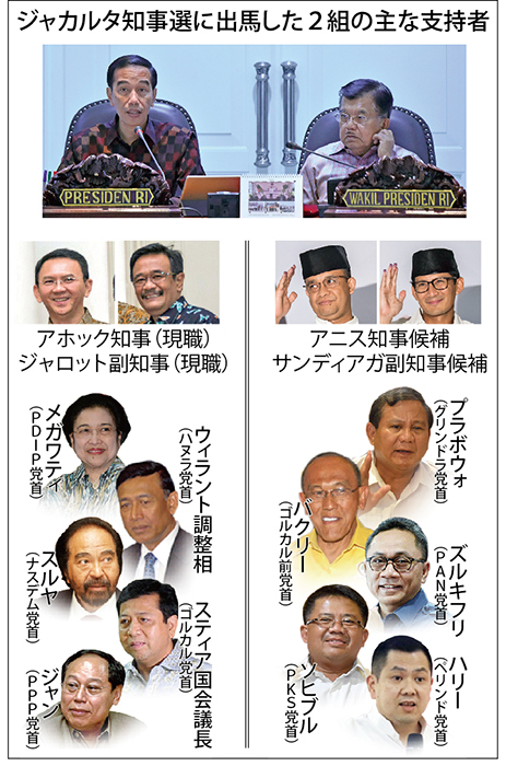 カラ副大統領が擁立　ジャカルタ知事候補にアニス氏