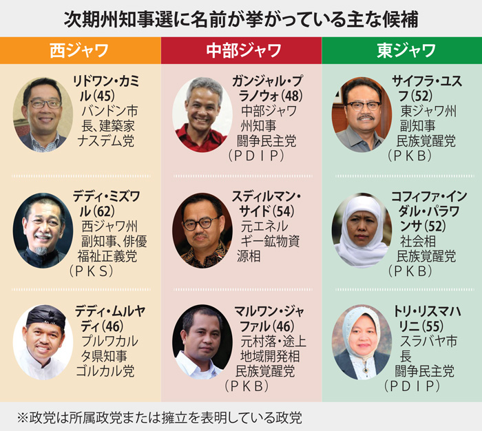州知事選に向け始動　東・西・中部ジャワ　現・元閣僚ら出馬意欲
