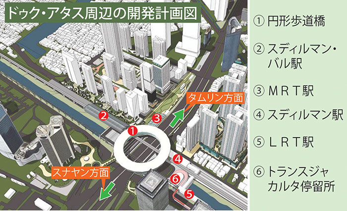 交通機関を統合へ　ドゥク・アタス　円形の歩道橋で接続