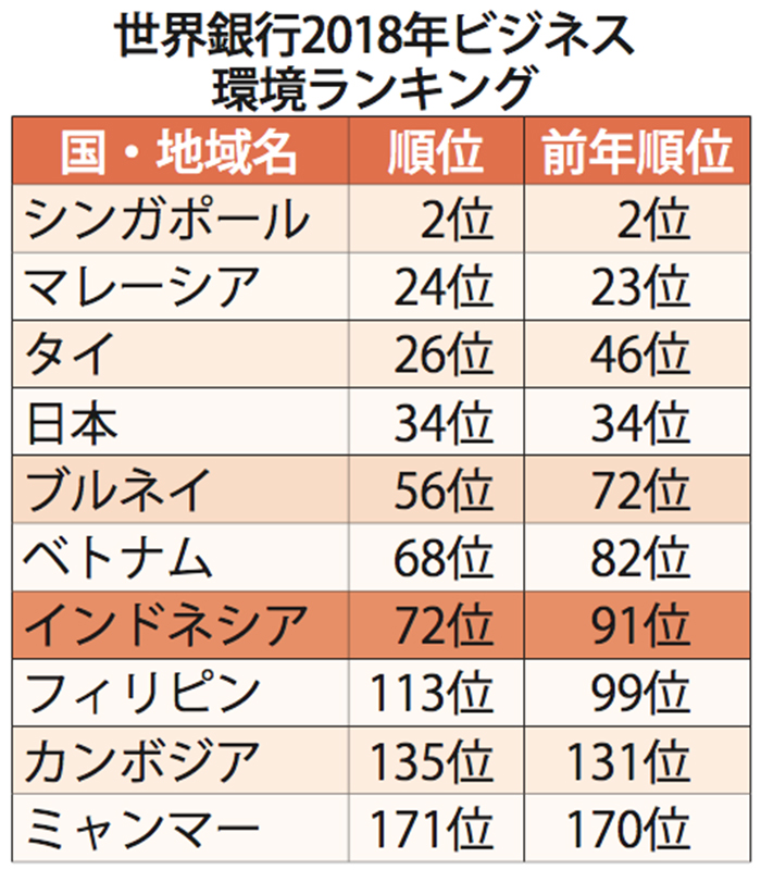 【マニュファクチャリング・インドネシア特集】ポテンシャルを顕在化へ　待たれる投資環境整備