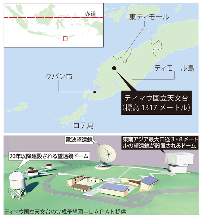 初の国立天文台建設へ　東南ア最大の口径３．８メートル　日本製望遠鏡　ティモール島