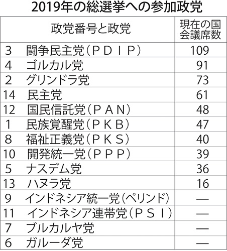 １４政党が参加　来年の総選挙