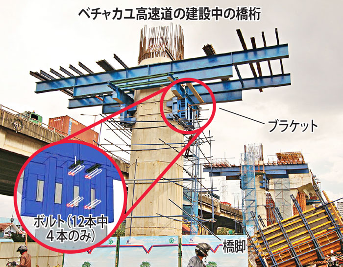ベチャカユ高架道事故　細いボルト数足りず　橋桁支えきれず崩落