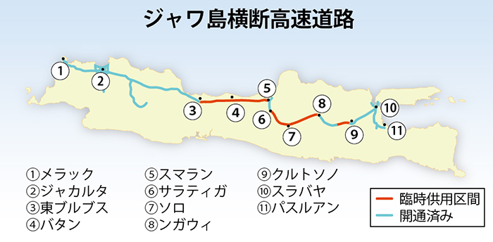 首都〜中部ジャワ接続　レバラン帰省　高速道７６０キロ供用へ