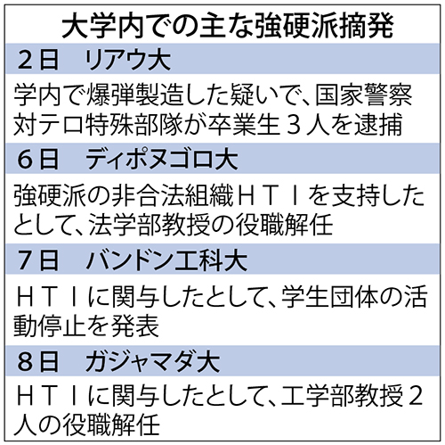 大学内で強硬派掃討　テロ対策強化　言論弾圧再来に懸念も