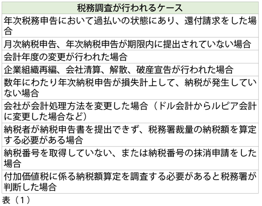 税務調査はいつ来るの？