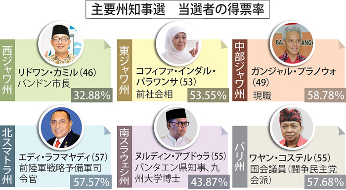 最大与党に危機感　知事選　１２州で敗北　大統領選へ野党弾み