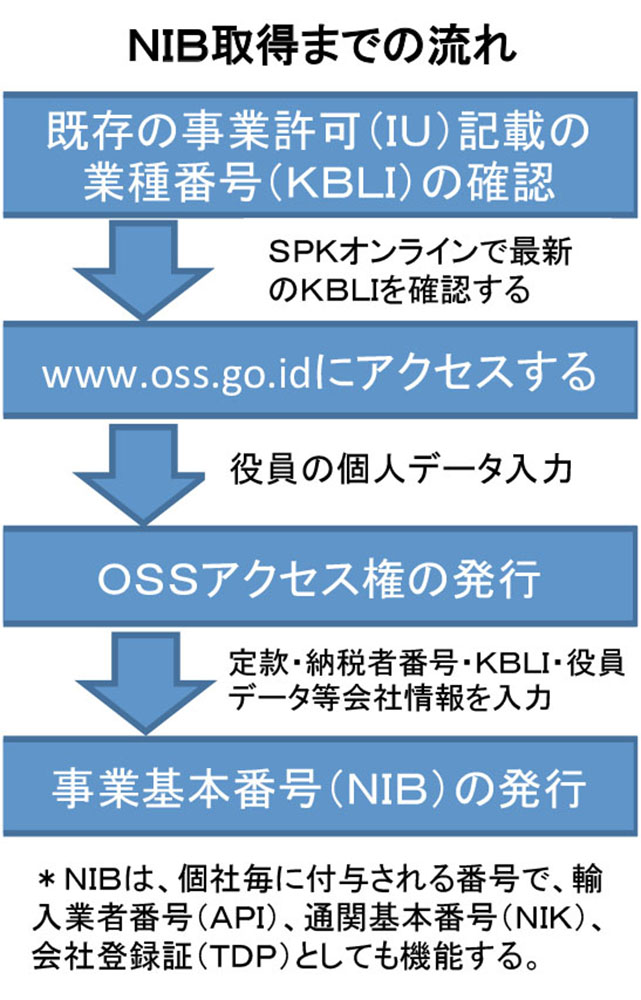 ＯＳＳってなに？